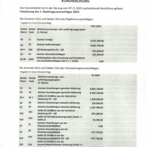 KM Festsetzung des 1. Nachtragsvoranschlages 2023